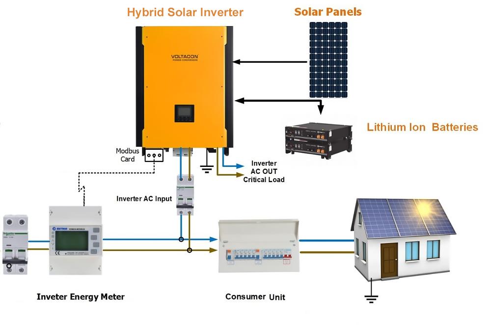 hybrid solar
