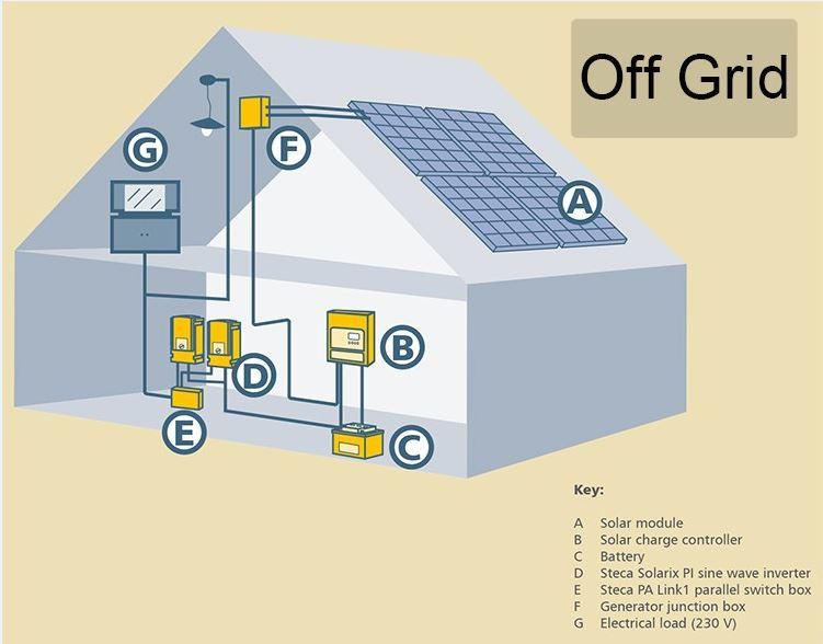off grid solar