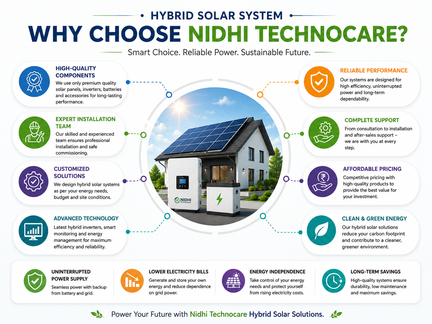 solar energy